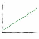 A deliberately badly drawn upward-trending chart